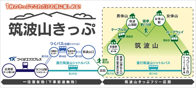 The Mount Tsukuba Ticket route