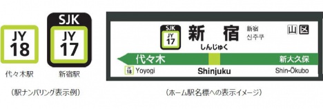 Alphanumeric station ID of Shinjuku Station