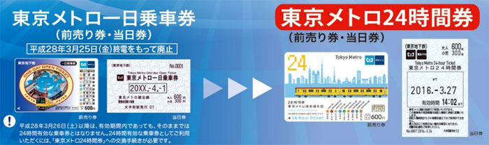 Current 1-Day Open Ticket will be replaced by a 24 Hour Ticket
