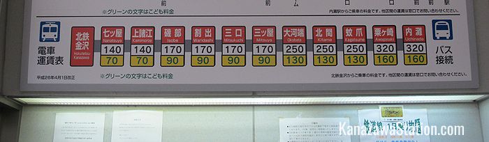 There is a route map with fares above the ticket machines