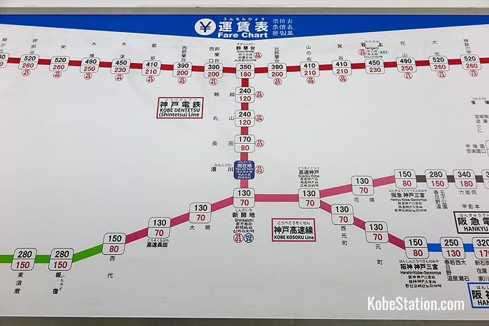 A fare chart at Minatogawa Station showing the Kobe Kosoku Line in pink